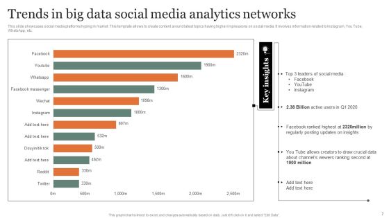 Social Media Analytics Ppt PowerPoint Presentation Complete Deck With Slides Slide07