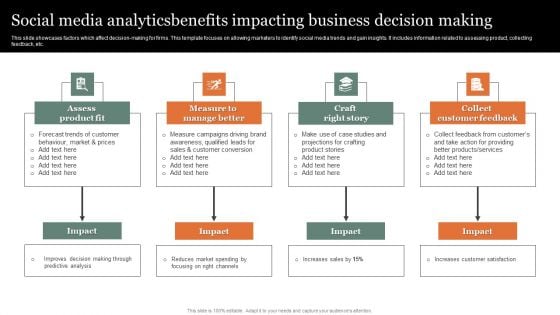 Social Media Analyticsbenefits Impacting Business Decision Making Inspiration PDF