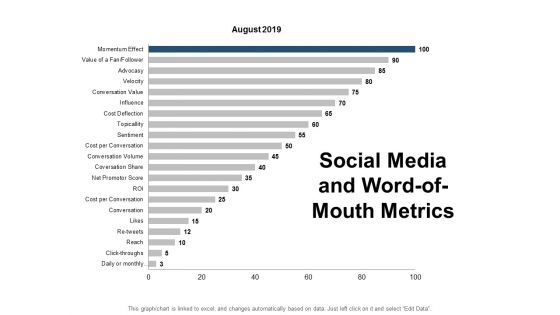 Social Media And Word Of Mouth Metrics Ppt PowerPoint Presentation Icon Objects