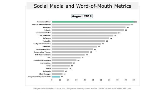 Social Media And Word Of Mouth Metrics Ppt Powerpoint Presentation Icon Portfolio