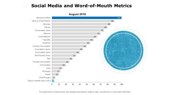 Social Media And Word Of Mouth Metrics Ppt PowerPoint Presentation Infographics Portrait