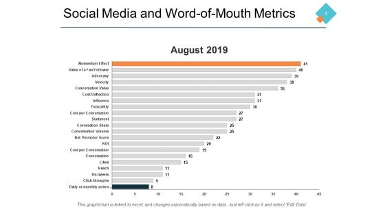 Social Media And Word Of Mouth Metrics Ppt PowerPoint Presentation Model Icon