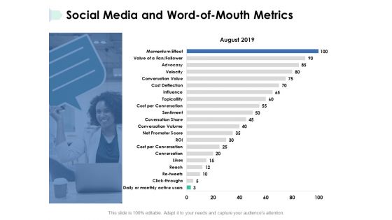 Social Media And Word Of Mouth Metrics Ppt PowerPoint Presentation Portfolio Objects