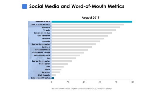 Social Media And Word Of Mouth Metrics Ppt PowerPoint Presentation Show Background