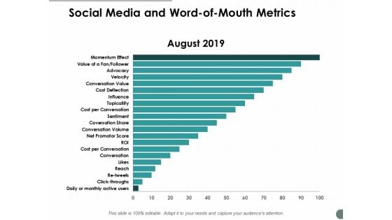 Social Media And Word Of Mouth Metrics Ppt Powerpoint Presentation Show Example Introduction