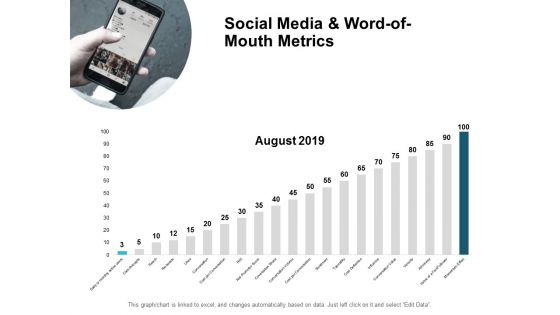 Social Media And Word Of Mouth Metrics Ppt PowerPoint Presentation Show Slides