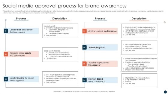 Social Media Approval Process For Brand Awareness Rules PDF