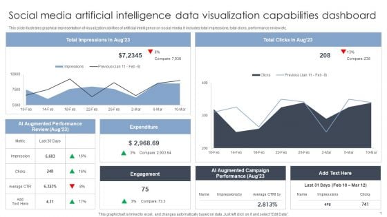 Social Media Artificial Intelligence Data Visualization Capabilities Dashboard Inspiration PDF