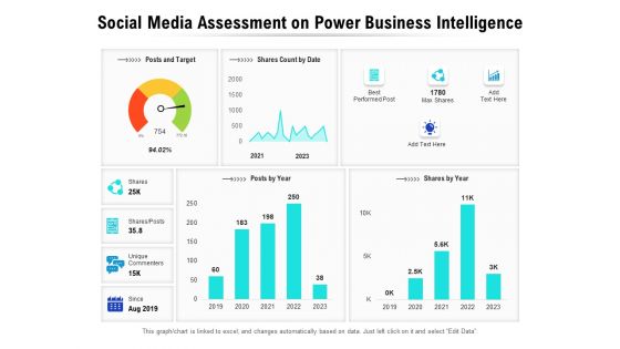Social Media Assessment On Power Business Intelligence Ppt PowerPoint Presentation Gallery Good PDF