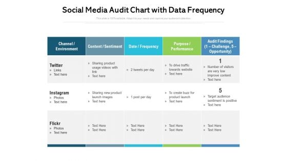 Social Media Audit Chart With Data Frequency Ppt PowerPoint Presentation File Background Designs PDF