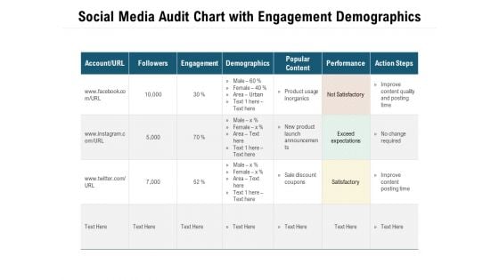 Social Media Audit Chart With Engagement Demographics Ppt PowerPoint Presentation File Skills PDF Social Media Audit Chart With Engagement Demographics Ppt PowerPoint Presentation File Skills PDF