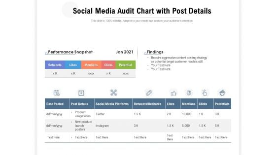 Social Media Audit Chart With Post Details Ppt PowerPoint Presentation Gallery Graphics Pictures PDF