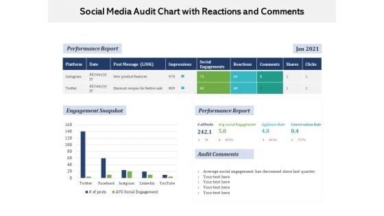 Social Media Audit Chart With Reactions And Comments Ppt PowerPoint Presentation Gallery Background Designs PDF