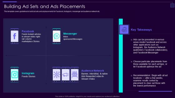 Social Media Brand Promotion Instructions Playbook Building Ad Sets And Ads Placements Structure PDF