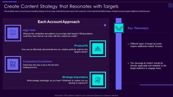 Social Media Brand Promotion Instructions Playbook Create Content Strategy Elements PDF