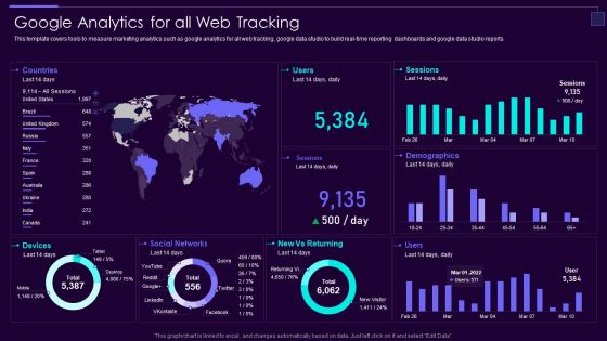 Social Media Brand Promotion Instructions Playbook Google Analytics For All Web Tracking Graphics PDF