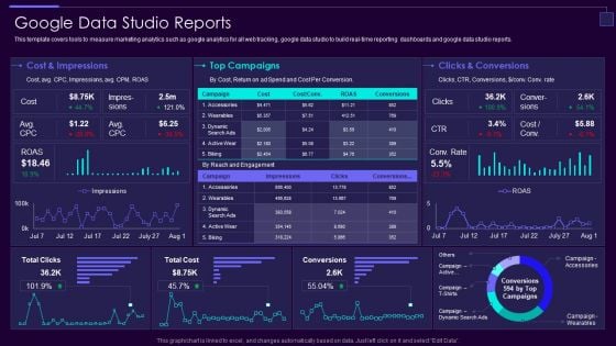 Social Media Brand Promotion Instructions Playbook Google Data Studio Reports Formats PDF