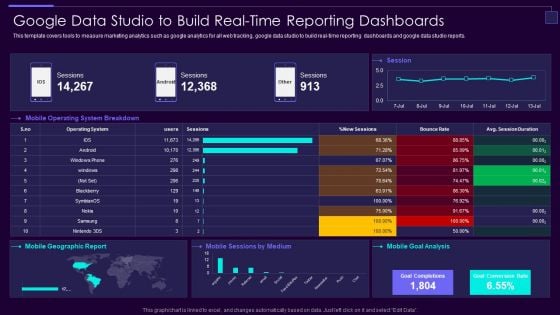 Social Media Brand Promotion Instructions Playbook Google Data Studio To Build Real Time Formats PDF