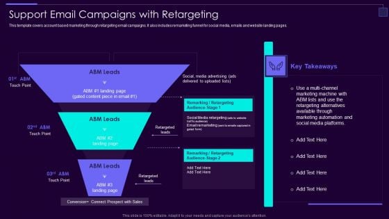 Social Media Brand Promotion Instructions Playbook Support Email Campaigns With Retargeting Themes PDF