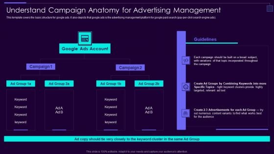 Social Media Brand Promotion Instructions Playbook Understand Campaign Anatomy For Advertising Elements PDF