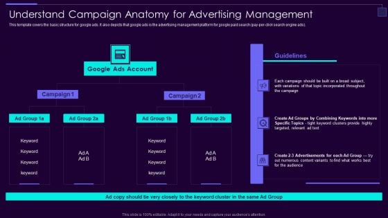 Social Media Brand Promotion Instructions Playbook Understand Campaign Anatomy For Advertising Elements PDF Social Media Brand Promotion Instructions Playbook Understand Campaign Anatomy For Advertising Elements PDF