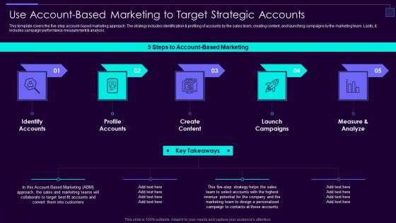 Social Media Brand Promotion Instructions Playbook Use Account Based Marketing To Target Strategi Portrait PDF