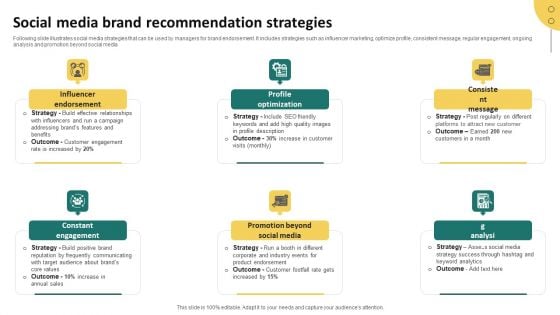 Social Media Brand Recommendation Strategies Formats PDF