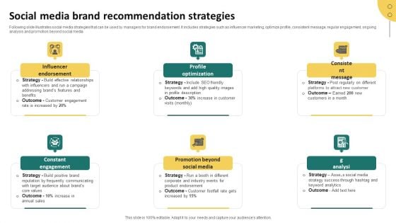Social Media Brand Recommendation Strategies Formats PDF Social Media Brand Recommendation Strategies Formats PDF