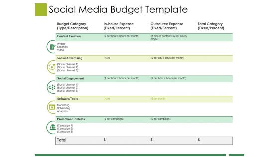 Social Media Budget Template Ppt PowerPoint Presentation Icon Mockup