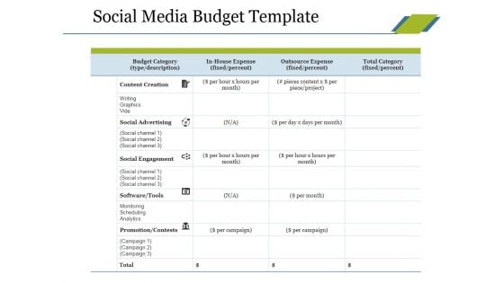 Social Media Budget Template Ppt PowerPoint Presentation Infographics File Formats