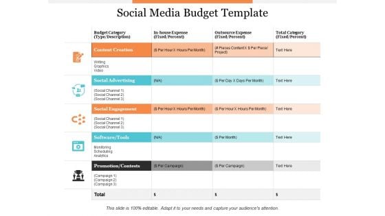 Social Media Budget Template Ppt PowerPoint Presentation Model Graphic Images