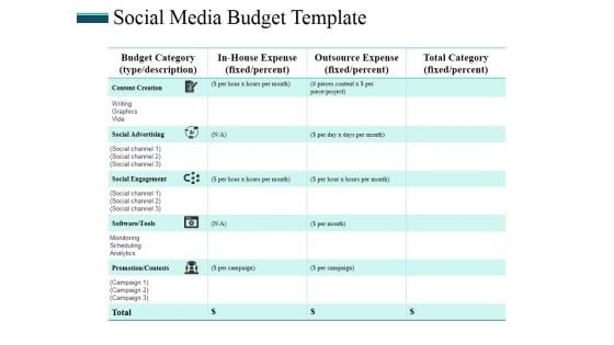 Social Media Budget Template Ppt PowerPoint Presentation Model Graphics Pictures