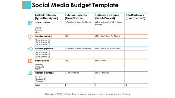 Social Media Budget Template Sample Budget Ppt Ppt PowerPoint Presentation Pictures Graphics Social Media Budget Template Sample Budget Ppt Ppt PowerPoint Presentation Pictures Graphics