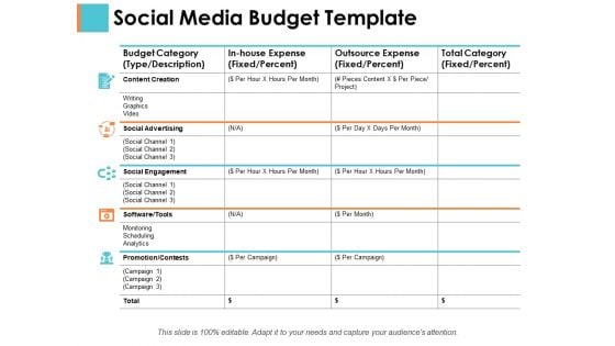 Social Media Budget Template Sample Budget Ppt Ppt PowerPoint Presentation Pictures Graphics