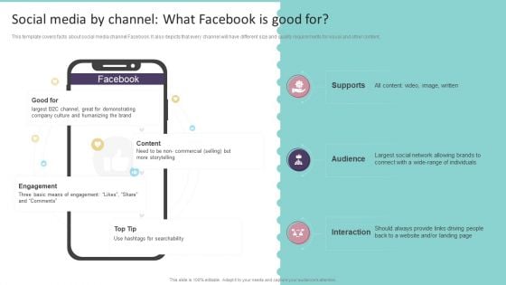 Social Media By Channel What Facebook Is Good For Playbook For Promoting Social Media Brands Formats PDF