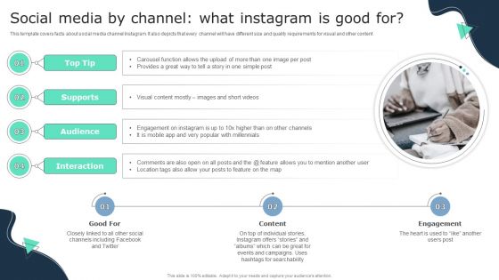 Social Media By Channel What Instagram Is Good For Business Social Strategy Guide Clipart PDF Social Media By Channel What Instagram Is Good For Business Social Strategy Guide Clipart PDF