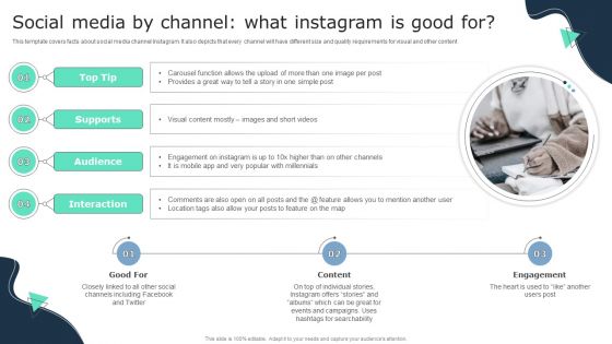 Social Media By Channel What Instagram Is Good For Business Social Strategy Guide Clipart PDF