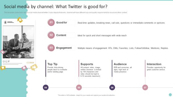 Social Media By Channel What Twitter Is Good For Playbook For Promoting Social Media Brands Clipart PDF
