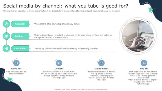 Social Media By Channel What You Tube Is Good For Business Social Strategy Guide Background PDF