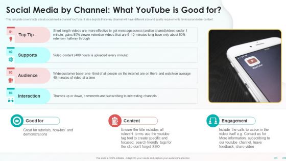 Social Media By Channel What Youtube Is Good For Sample PDF