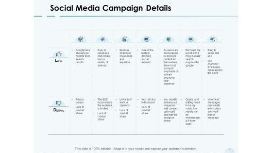 Social Media Campaign Details Devices Ppt PowerPoint Presentation Show Example