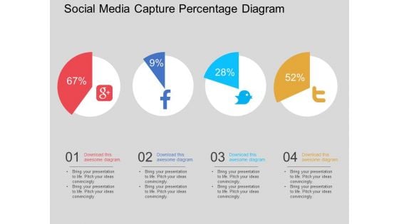 Social Media Capture Percentage Diagram Powerpoint Template