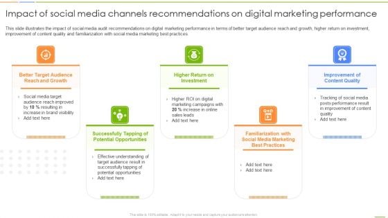 Social Media Channel Auditing Impact Of Social Media Channels Recommendations Pictures PDF