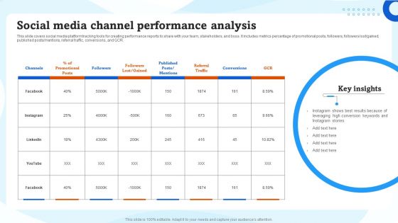 Social Media Channel Performance Analysis Ppt Layouts Background PDF Social Media Channel Performance Analysis Ppt Layouts Background PDF