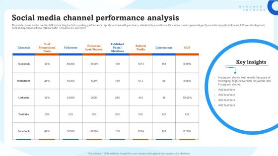 Social Media Channel Performance Analysis Ppt Layouts Background PDF