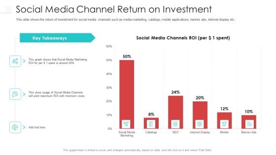 Social Media Channel Return On Investment Download PDF