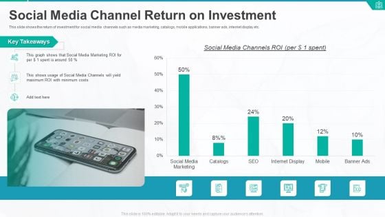 Social Media Channel Return On Investment Ppt Examples PDF