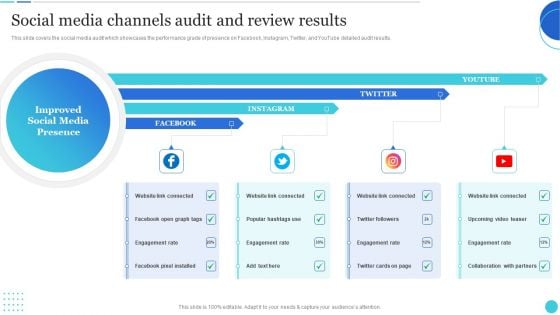 Social Media Channels Audit And Review Results Structure PDF