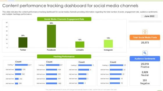 Social Media Channels Auditing Content Performance Tracking Dashboard For Social Media Icons PDF