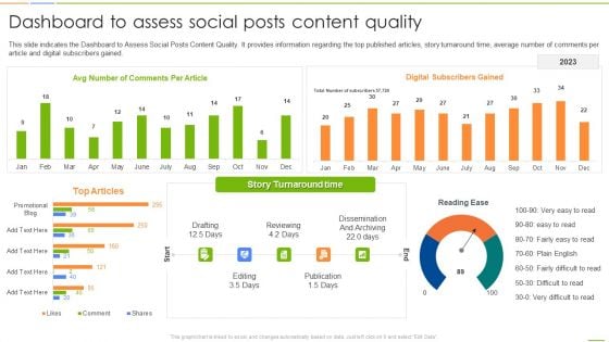 Social Media Channels Auditing Dashboard To Assess Social Posts Content Quality Sample PDF